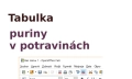 Tabulka potravin s puriny